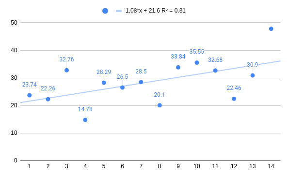 Chart of Running Volume