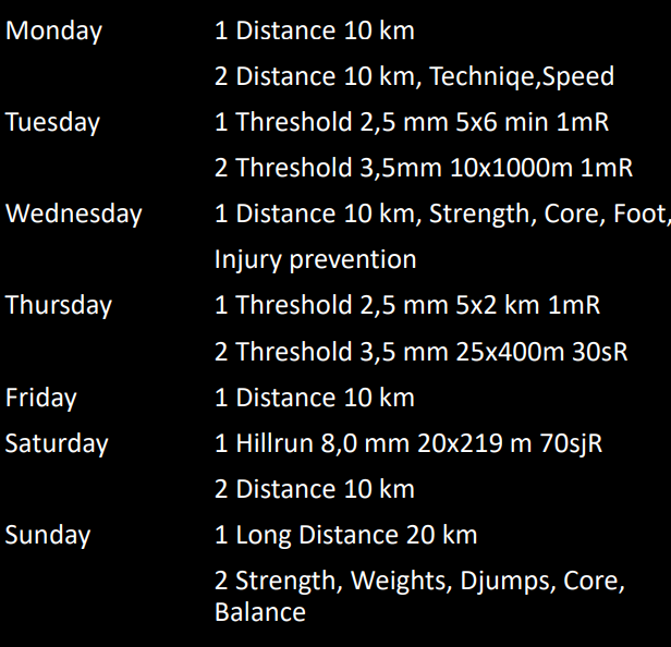 Chart of Running Volume